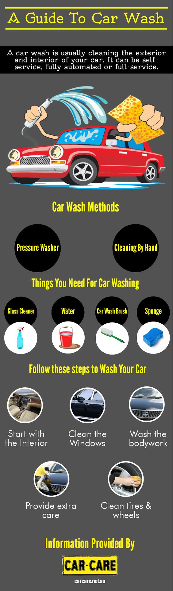 Step by Step Guide on How To Wash A Car?